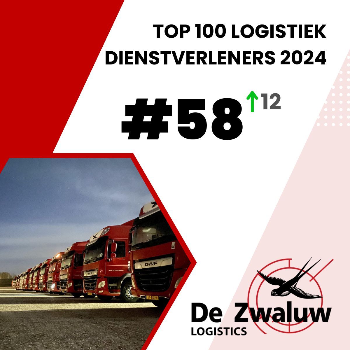 Top100 logistiek Nederland